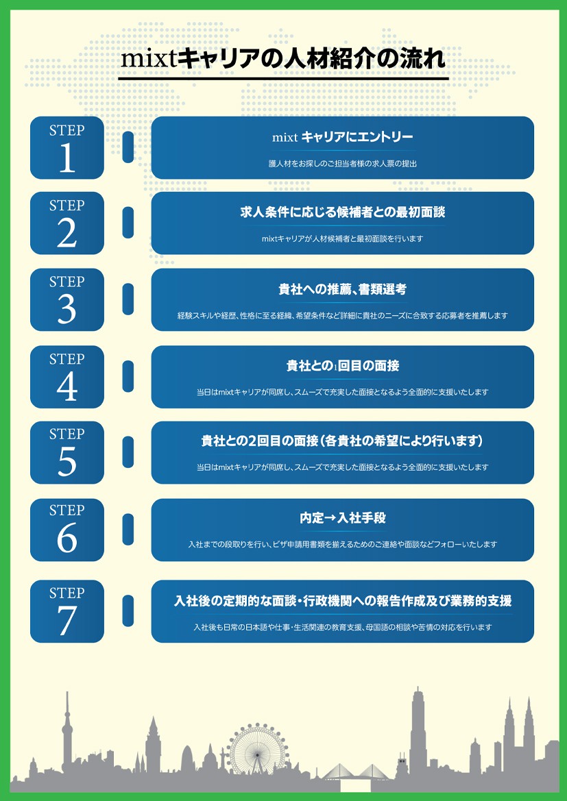 人材紹介の流れ